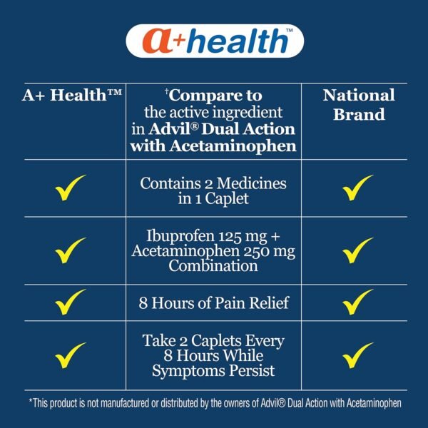Could A+ Health Dual Action Pain Reliever Caplets Provide Effective Relief Review Could A+ Health Dual Action Pain Reliever Caplets Provide Effective Relief Review