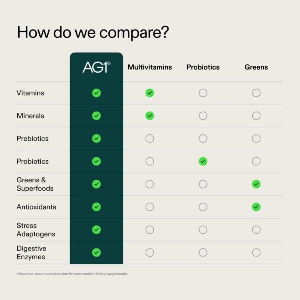 Could AG1 Greens Powder Supplement Improve Your Gut Health A Comprehensive Review Could AG1 Greens Powder Supplement Improve Your Gut Health A Comprehensive Review