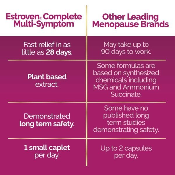 Could Estroven Complete Menopause Relief Review Reveal The Best Hot Flash Solution Could Estroven Complete Menopause Relief Review Reveal The Best Hot Flash Solution