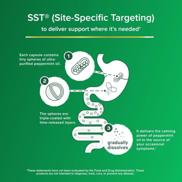 Could IBgard Peppermint Oil Capsules Be The Best Gut Health Supplement Review For You