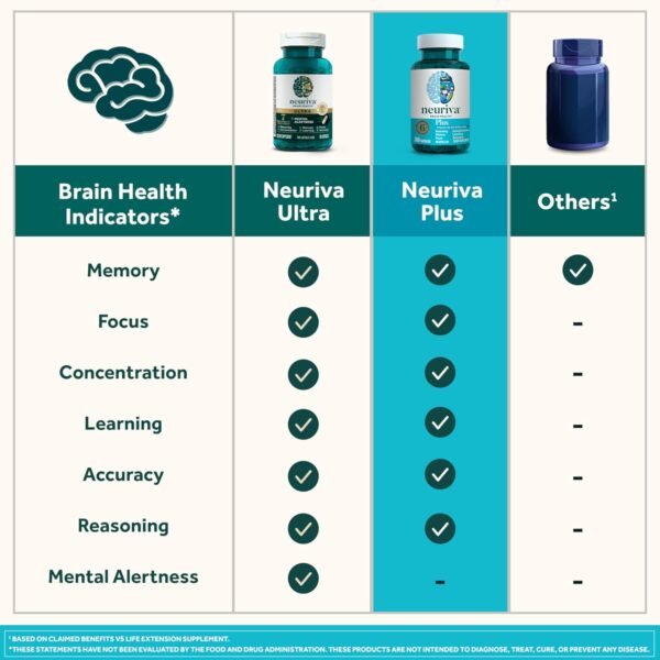 Could Neuriva Plus Brain Supplement Review Reveal Real Memory and Focus Benefits? Could Neuriva Plus Brain Supplement Review Reveal Real Memory and Focus Benefits?