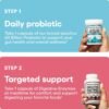 Could Physician's CHOICE Advanced Gut Health Bundle Review Reveal Best Digestive Support Benefits? Could Physician's CHOICE Advanced Gut Health Bundle Review Reveal Best Digestive Support Benefits?