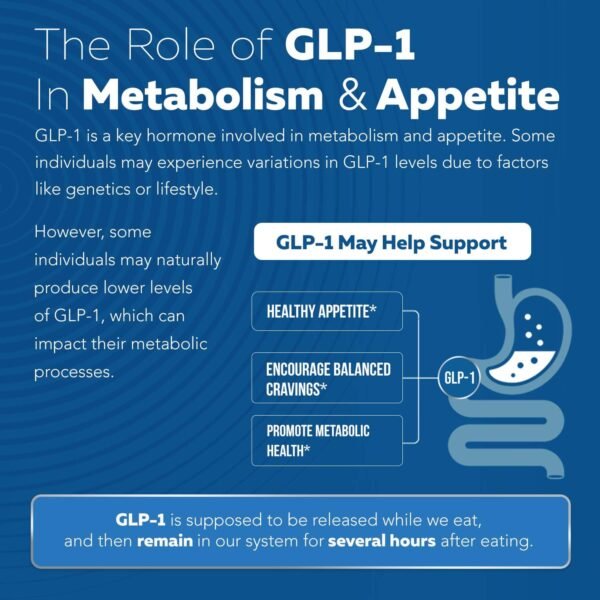 Could Triquetra Health GLP-Activate Review Reveal Best Appetite Control Supplement Benefits Could Triquetra Health GLP-Activate Review Reveal Best Appetite Control Supplement Benefits