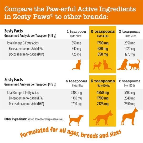 Could Zesty Paws Salmon Oil 8.5oz Review Reveal Best Omega 3 Supplement for Dogs Could Zesty Paws Salmon Oil 8.5oz Review Reveal Best Omega 3 Supplement for Dogs