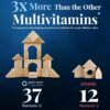 Does Best Nest Wellness Prenatal Vitamins Review Reveal True Brain and Digestive Support Benefits Does Best Nest Wellness Prenatal Vitamins Review Reveal True Brain and Digestive Support Benefits
