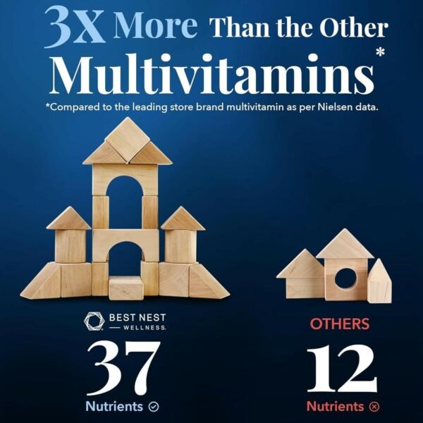 Does Best Nest Wellness Prenatal Vitamins Review Reveal True Brain and Digestive Support Benefits Does Best Nest Wellness Prenatal Vitamins Review Reveal True Brain and Digestive Support Benefits