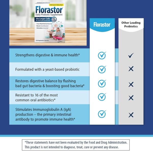 Does Florastor Probiotics Digestive Supplement Review Reveal True Immune Benefits Does Florastor Probiotics Digestive Supplement Review Reveal True Immune Benefits