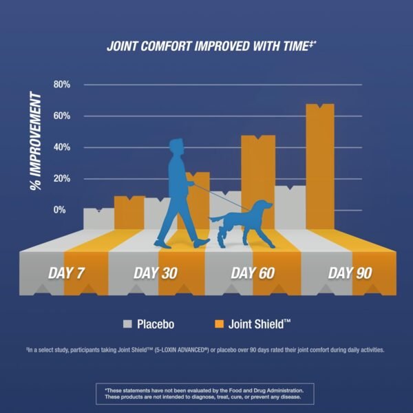 Does Osteo Bi-Flex Triple Strength Joint Supplement Review Prove Effective for Lasting Relief Does Osteo Bi-Flex Triple Strength Joint Supplement Review Prove Effective for Lasting Relief