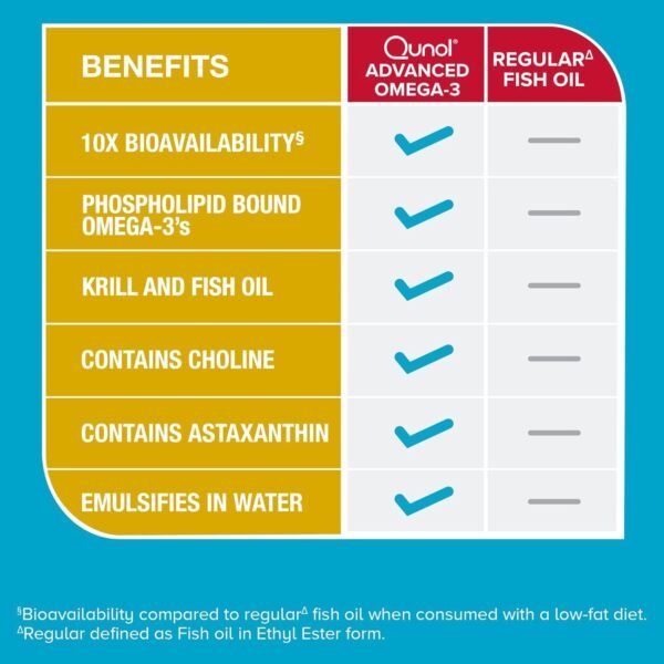 Does Qunol Advanced Omega-3 Review Reveal Superior Heart Brain Eye Joint Benefits Does Qunol Advanced Omega-3 Review Reveal Superior Heart Brain Eye Joint Benefits