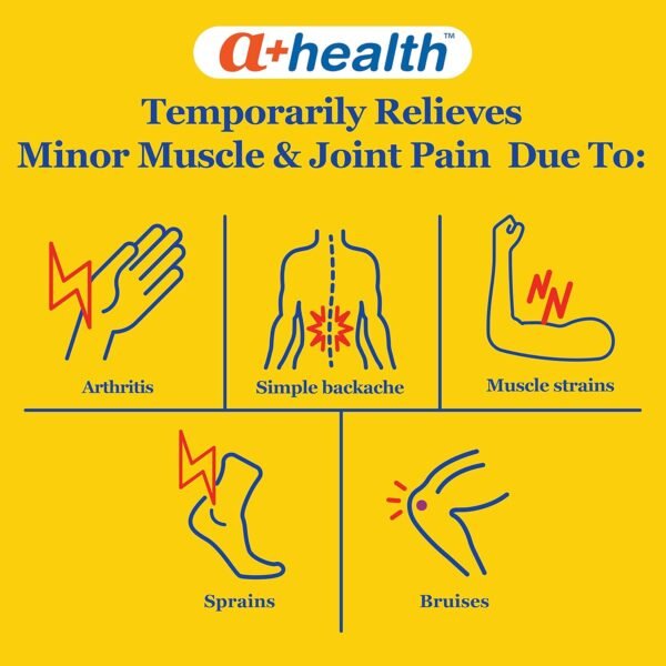 How does A+Health Pain Relief Roll-On compare in this detailed review for fast relief? How does A+Health Pain Relief Roll-On compare in this detailed review for fast relief?