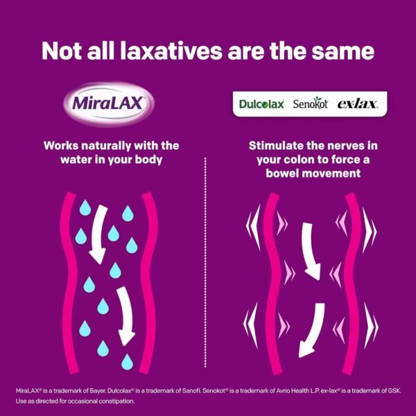 What makes MiraLAX laxative the best gentle constipation relief review you need? What makes MiraLAX laxative the best gentle constipation relief review you need?