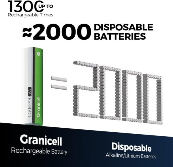 61Zvt0-4lgL._AC_SL1080_ AA Rechargeable Batteries Review ZHUHAI TOP BATTERY 2800mAh High Capacity and Longevity