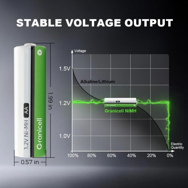61du2wnsKL._AC_SL1080_ AA Rechargeable Batteries Review ZHUHAI TOP BATTERY 2800mAh High Capacity and Longevity
