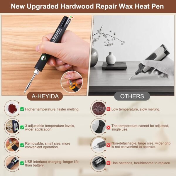 Vinyl Floor Repair Kit Review A-HEYIDA Hardwood Wax and Furniture Marker Combo