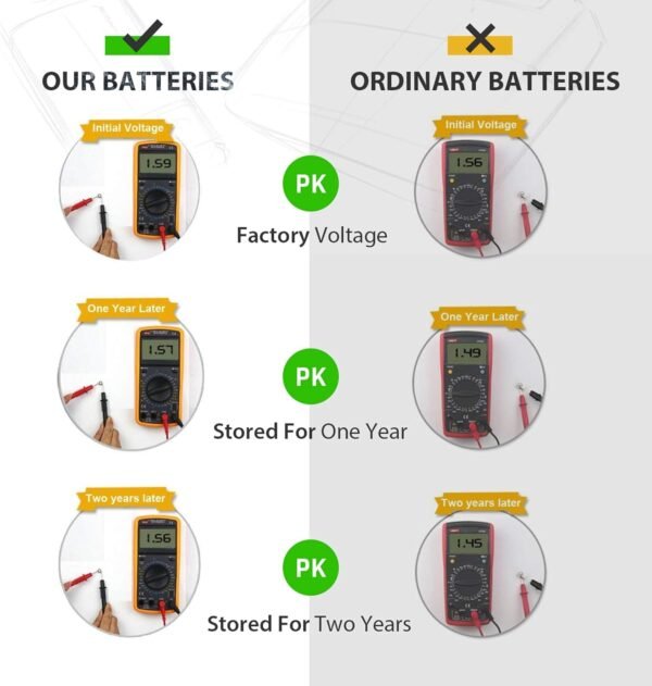 71PWSvv-L4L._AC_SL1500_ LiCB SR920SW Button Cell Battery Review Best Long Lasting Coin Cell Pack