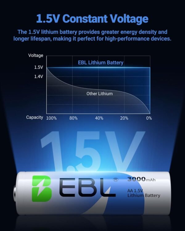 71Zf3ANKvXL._SL1500_ EBL AA Batteries Review High Performance 3000mAh Lithium Powerhouse Tested