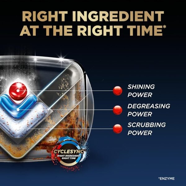 81OmBGFLLKL._AC_SL1500_ Finish Ultimate Infinity Shine Dishwasher Pods Review Powerful Cleaning and Spot-Free Shine with CycleSync Technology