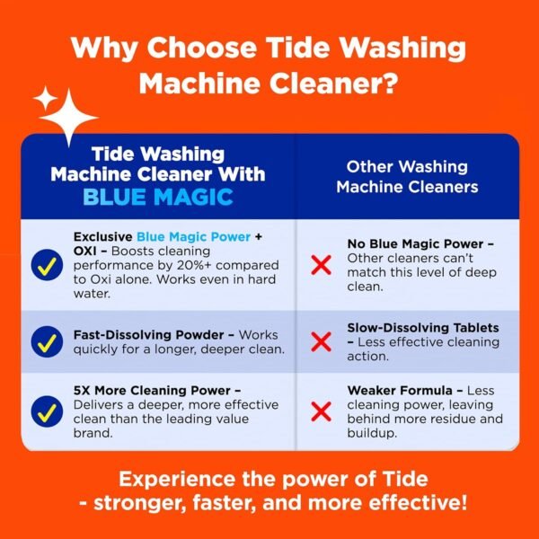 81mESBS5DPL._AC_SL1500_ Deep Cleaning Washing Machine Cleaner Review Tide Oxi Formula for Odor Elimination